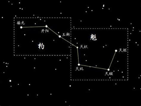 夢見北斗七星|周公解夢夢見北斗七星是什麼意思，夢到北斗七星好不好